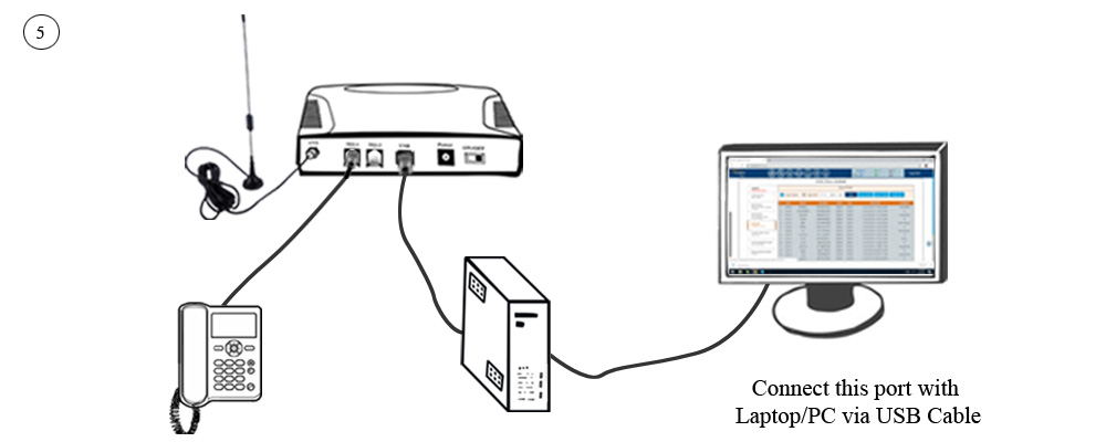 GSM FCT Connectivity