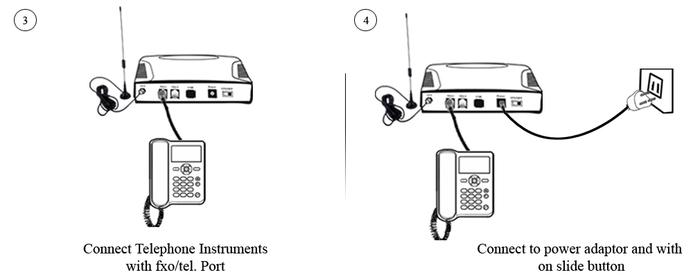 GSM FCT Connectivity