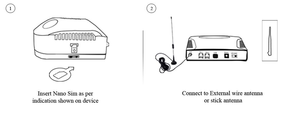 GSM FCT Connectivity