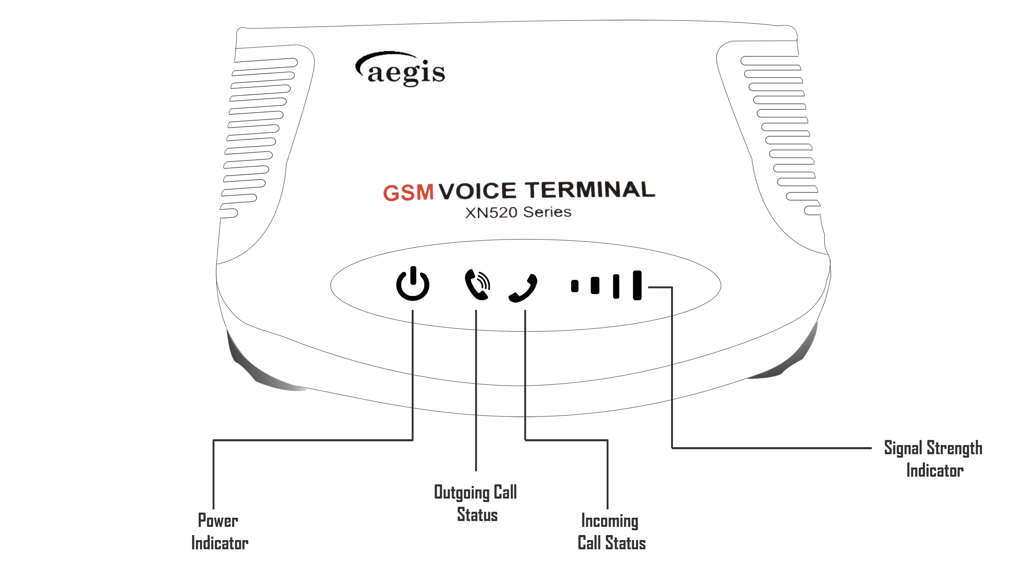 GSM FCT turbo features