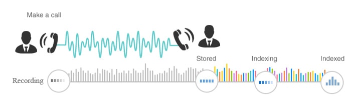 callrecording