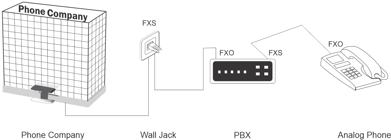 4 port voice logger