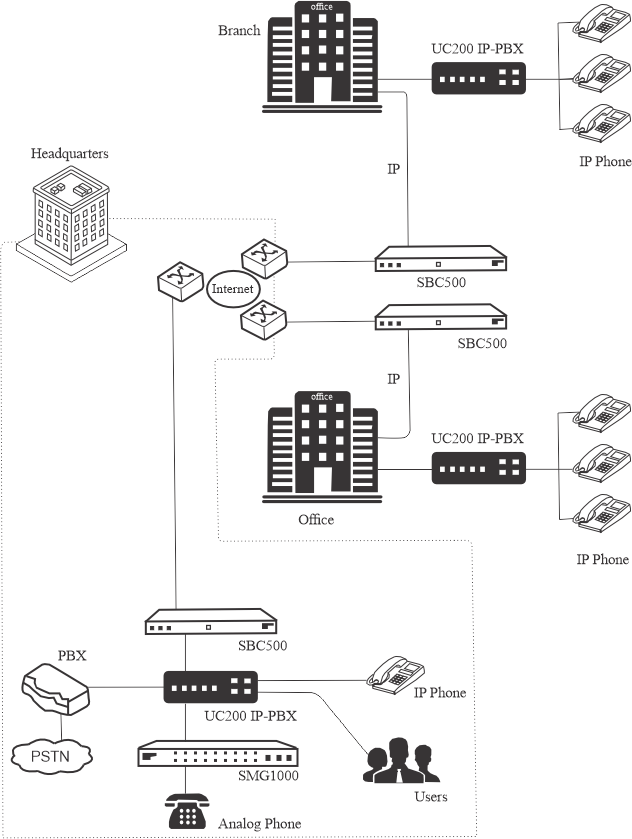 ippbxuc500aegis