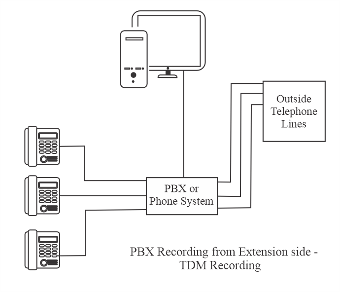 voice logger connectivity