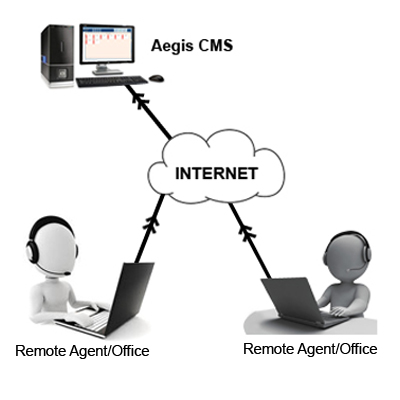 remote device