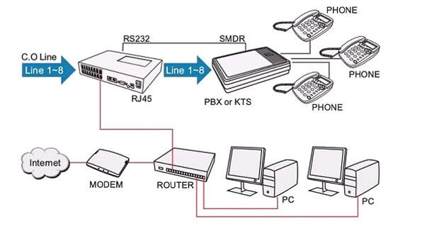 aegis station management detail recording