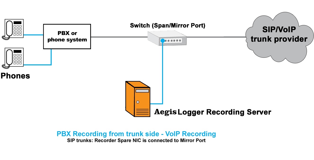 Voice Logger Software