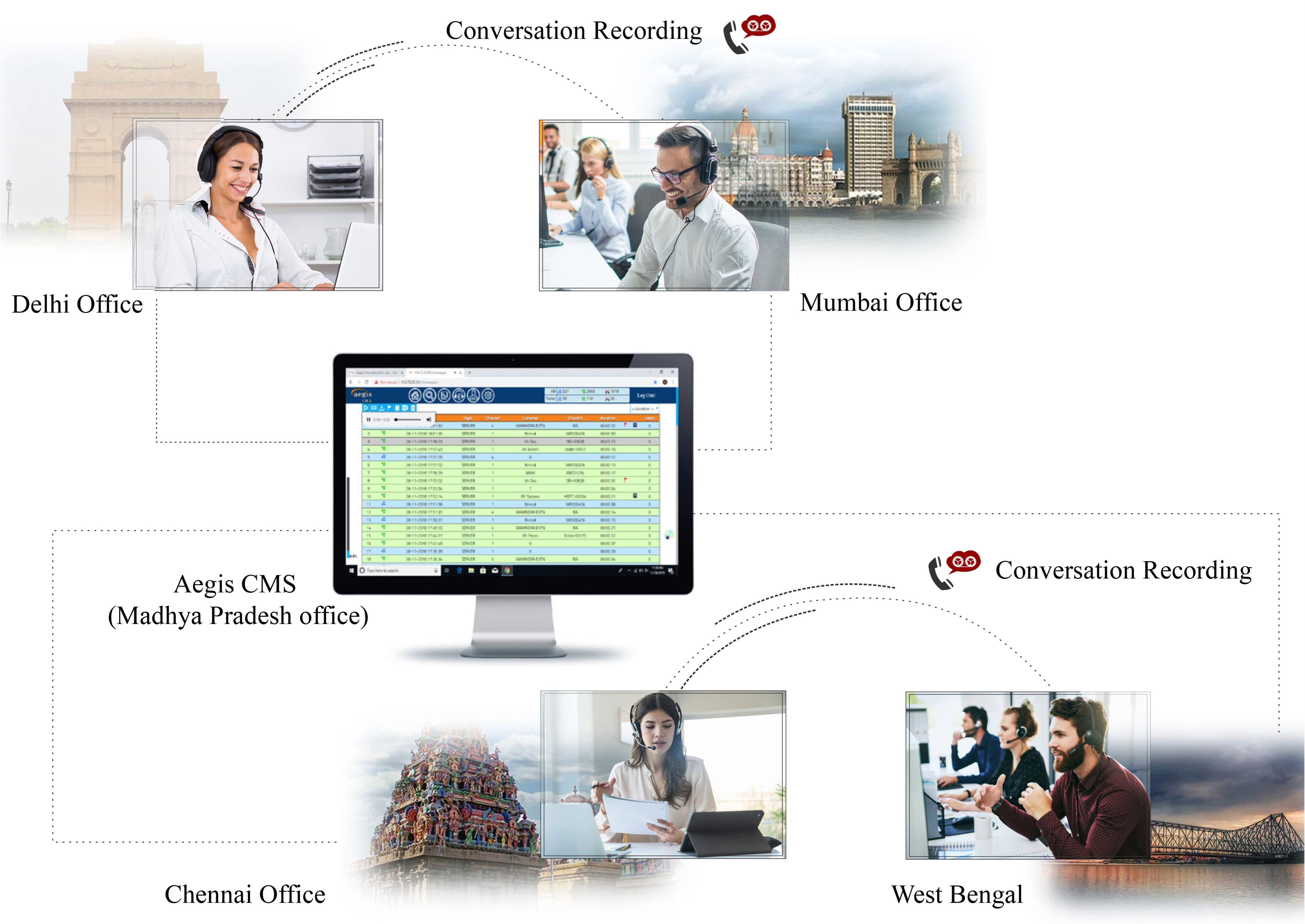 aegis CMS software